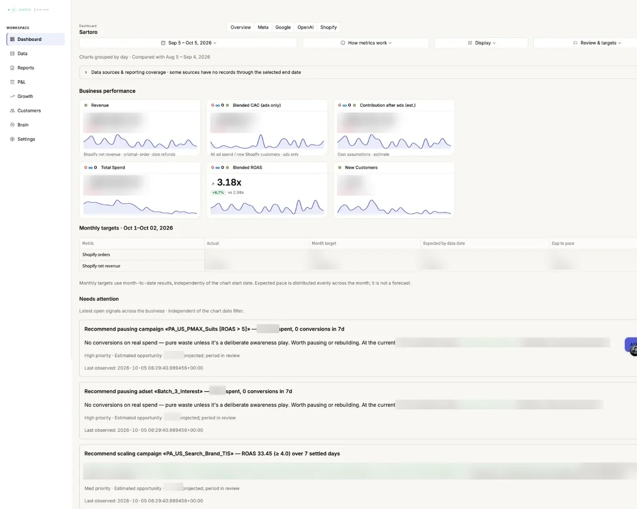 The Jarvis dashboard as it runs today — a sidebar of workspaces, a control bar, and business KPI cards with sparklines, money values blurred